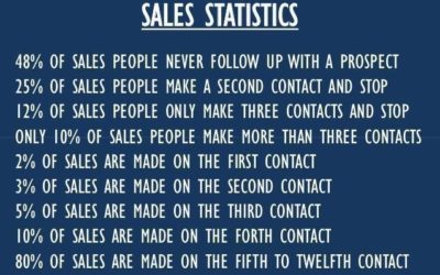 Persistent People Close Deals (and How to Be One)